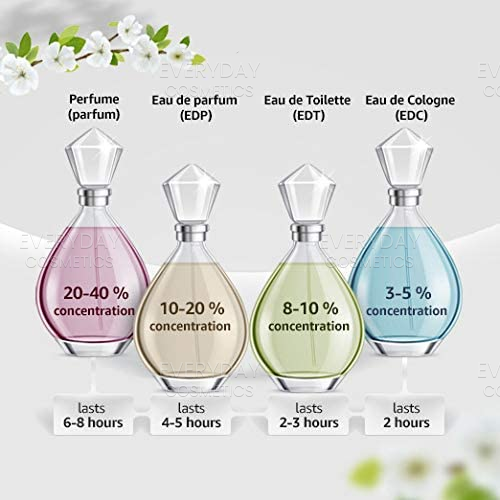 Clinique Happy Heart Eau de Parfum 100ml Spray – Everyday Cosmetics
